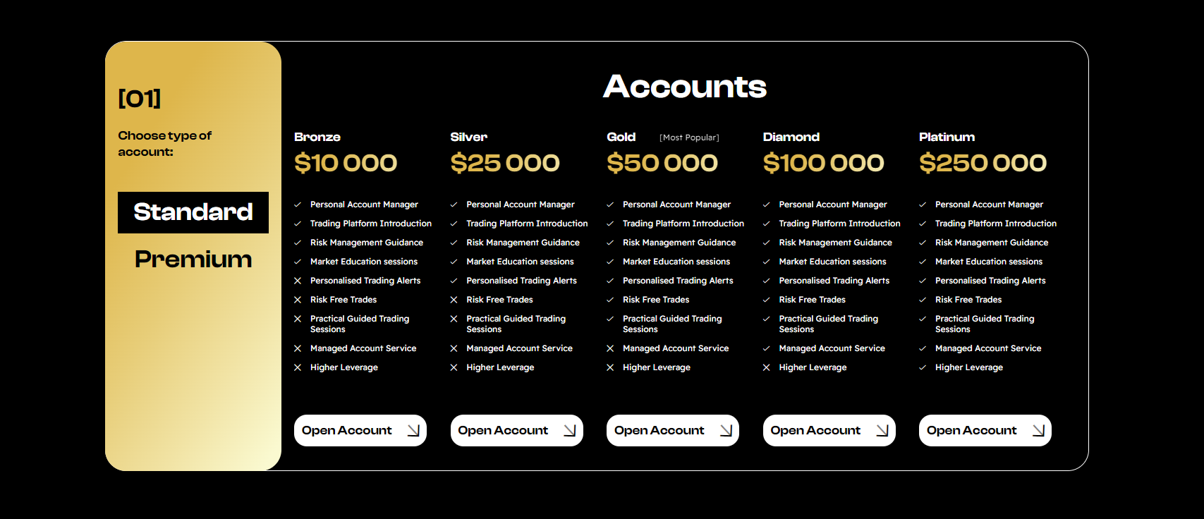 Overview of accounts at Empowerways.com