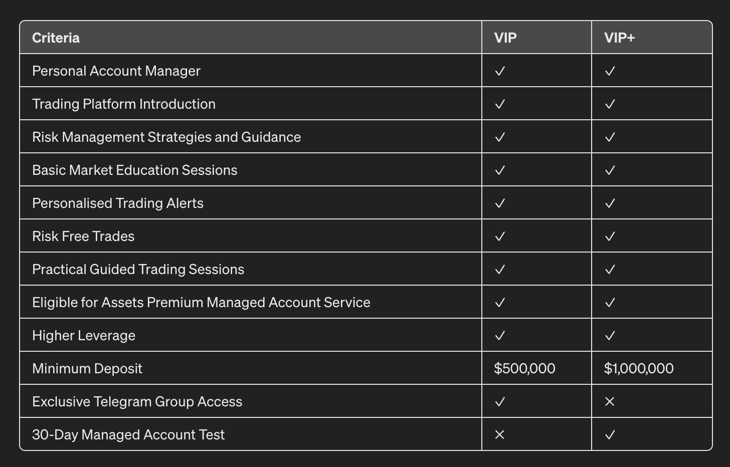 compare vip account Assets-Premium.com 