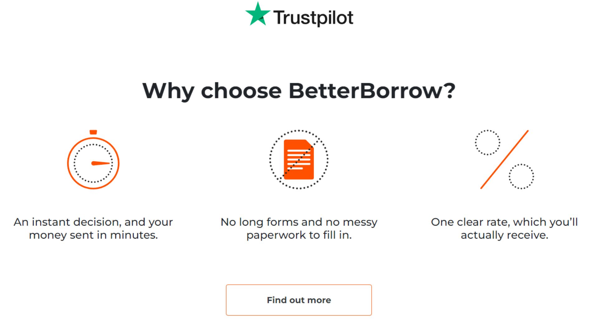 betterborrow.co.uk review