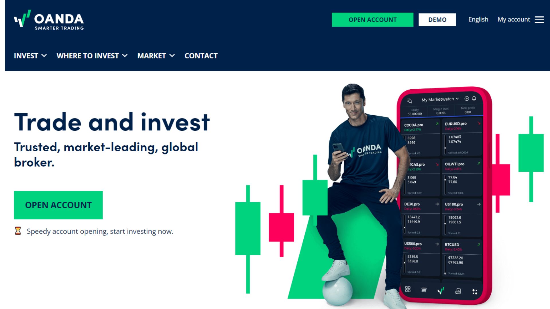 Comprehensive Review of OANDA.com: A Global Trading Platform post thumbnail image