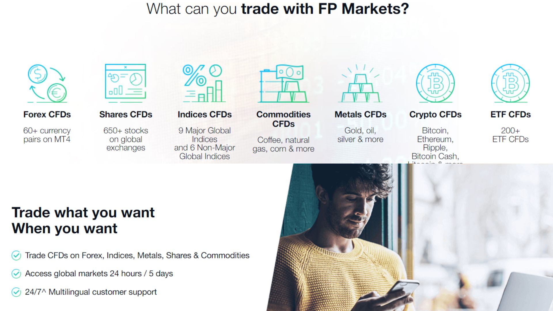 fpmarkets.com review