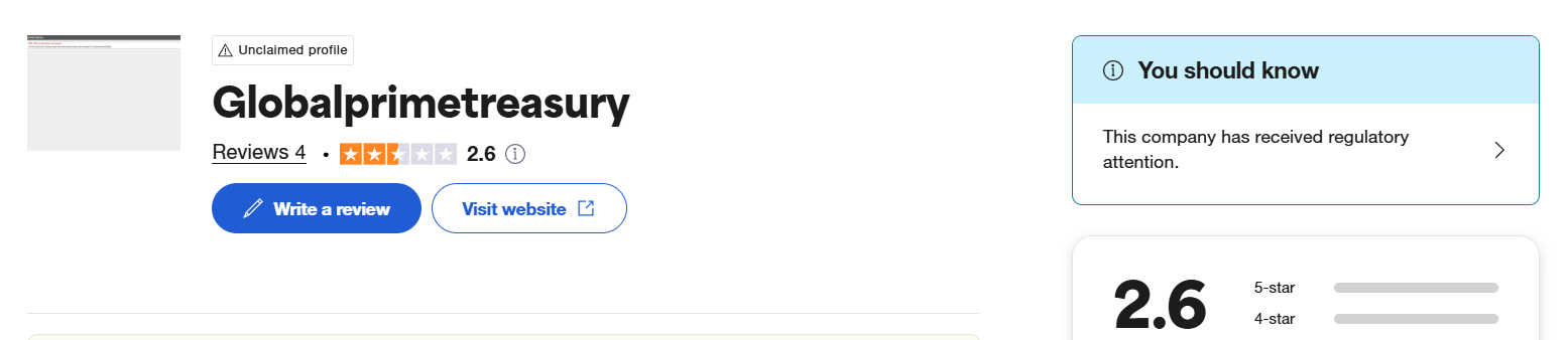 globalprimetreasury.com review