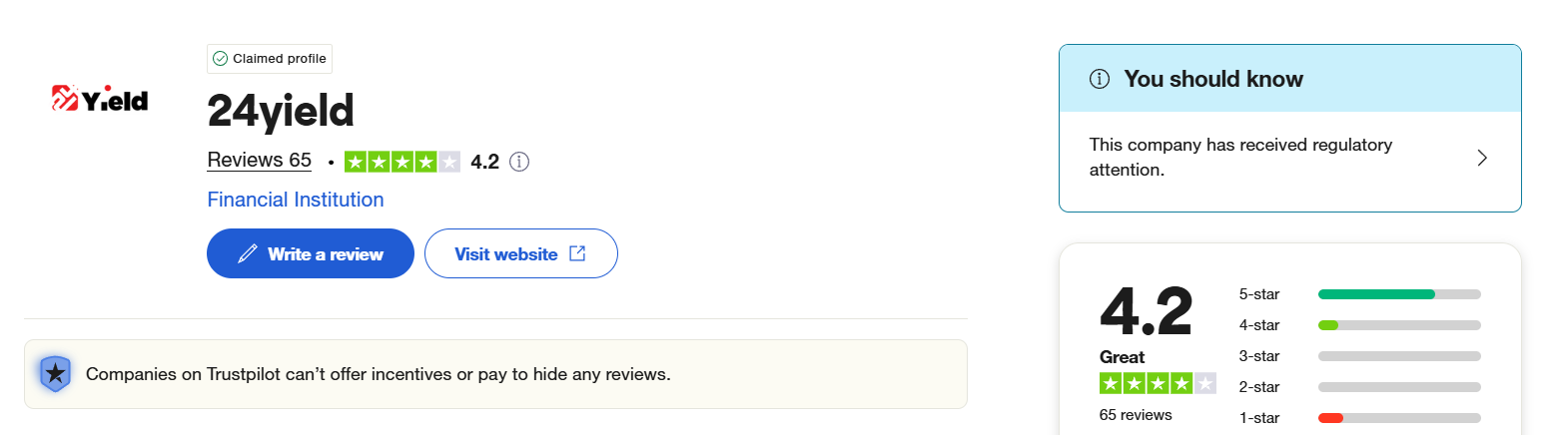 24yield.com review