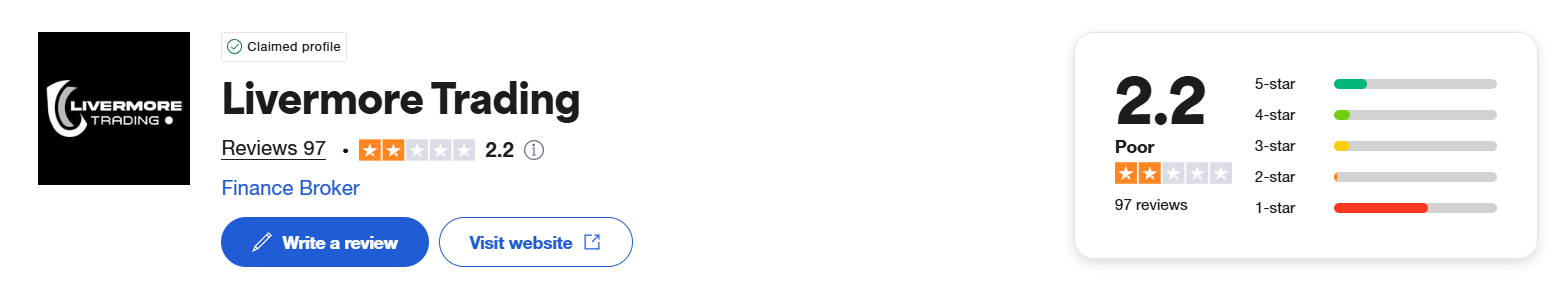 livermore-trading.com review