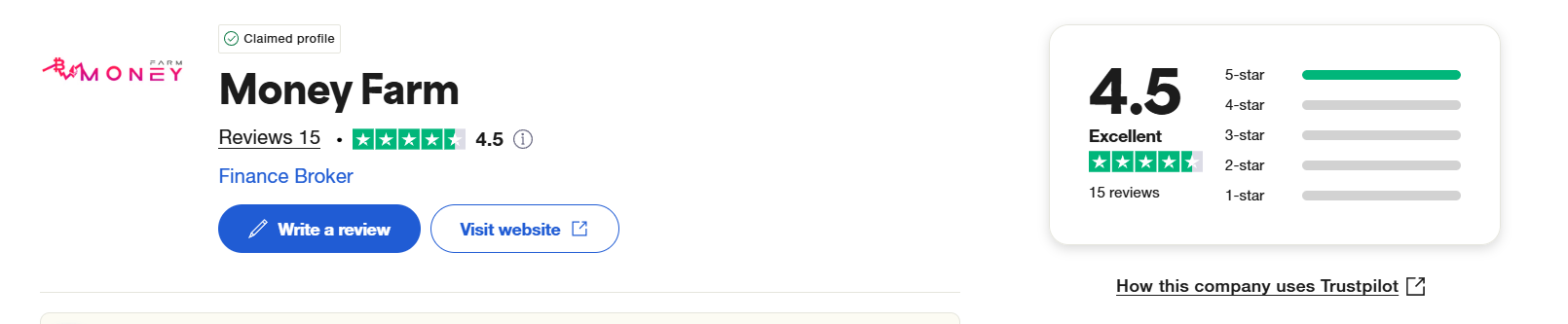 moneyfarmltd.com review