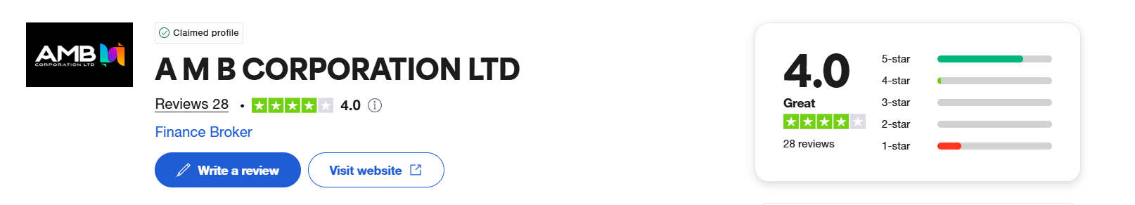 corporationshouseamb.com review