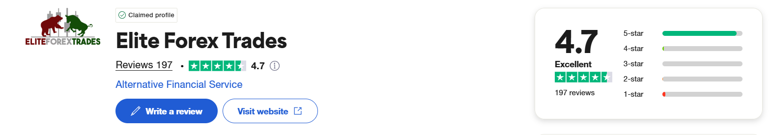 eliteforextrades.com review