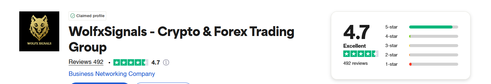 wolfxsignals.com review