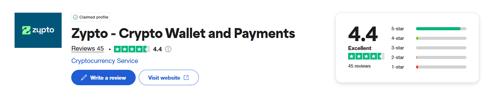 zypto.com review