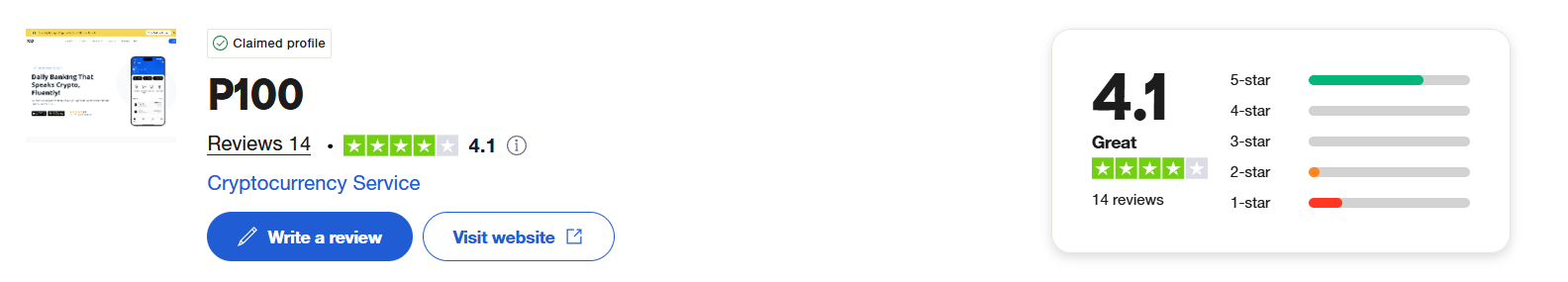 p100.io review