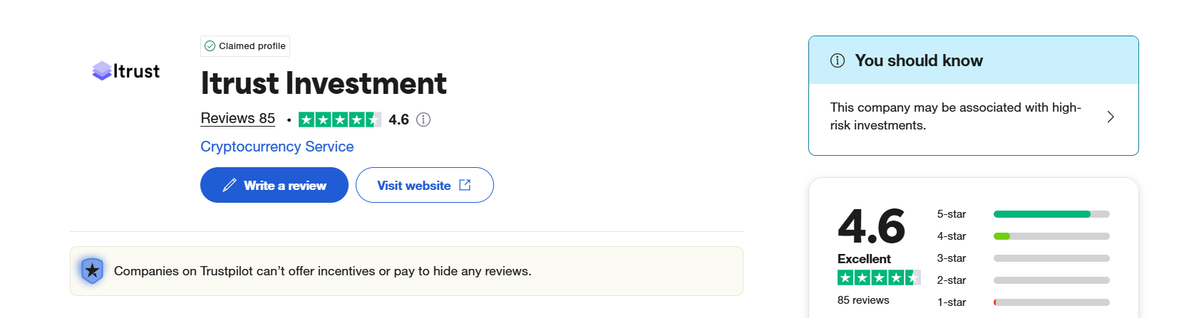 itrustinvestment.com review